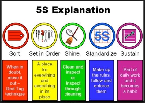 sustain meaning in 5s tagalog